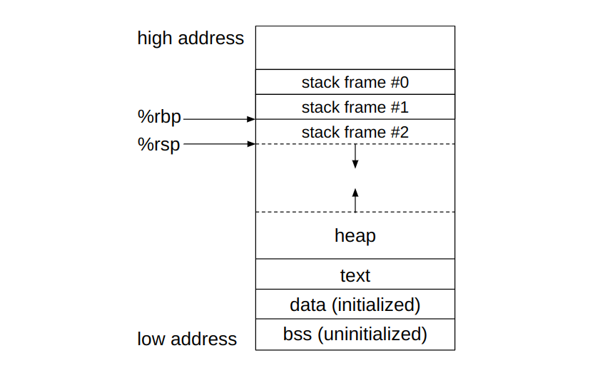 c-program-memory-layout